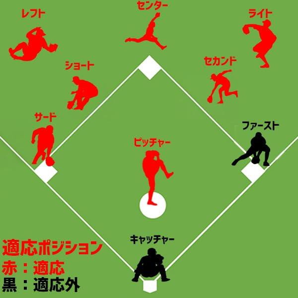 Kubota Slugger Soft Baseball KS Orange KSN-L7 Glove, All-Position, Right-Handed Throw,