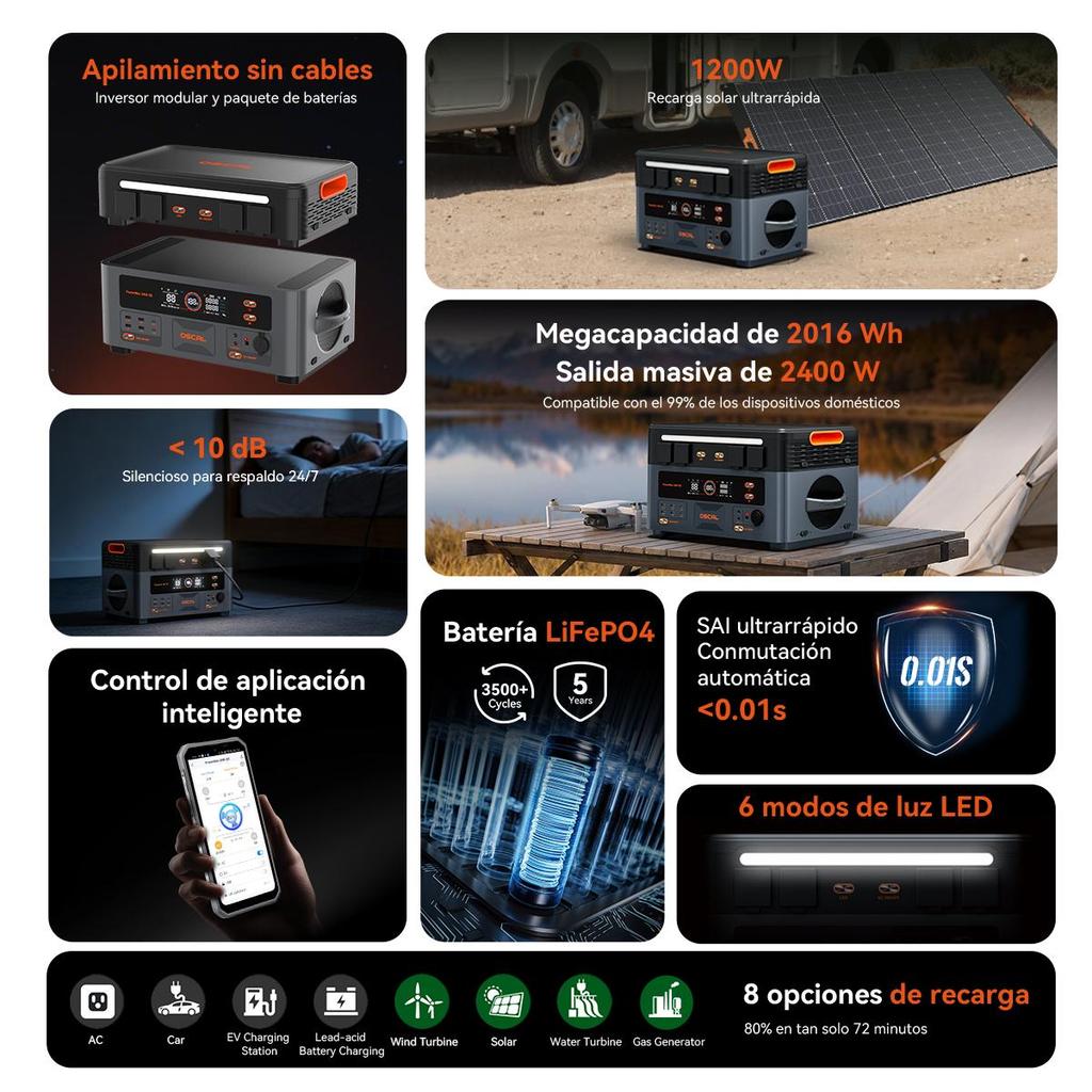 PowerMax 2400SE 2400W Portable LiFePO4 Power Station 2016Wh Large Capacity Outdoor Generator