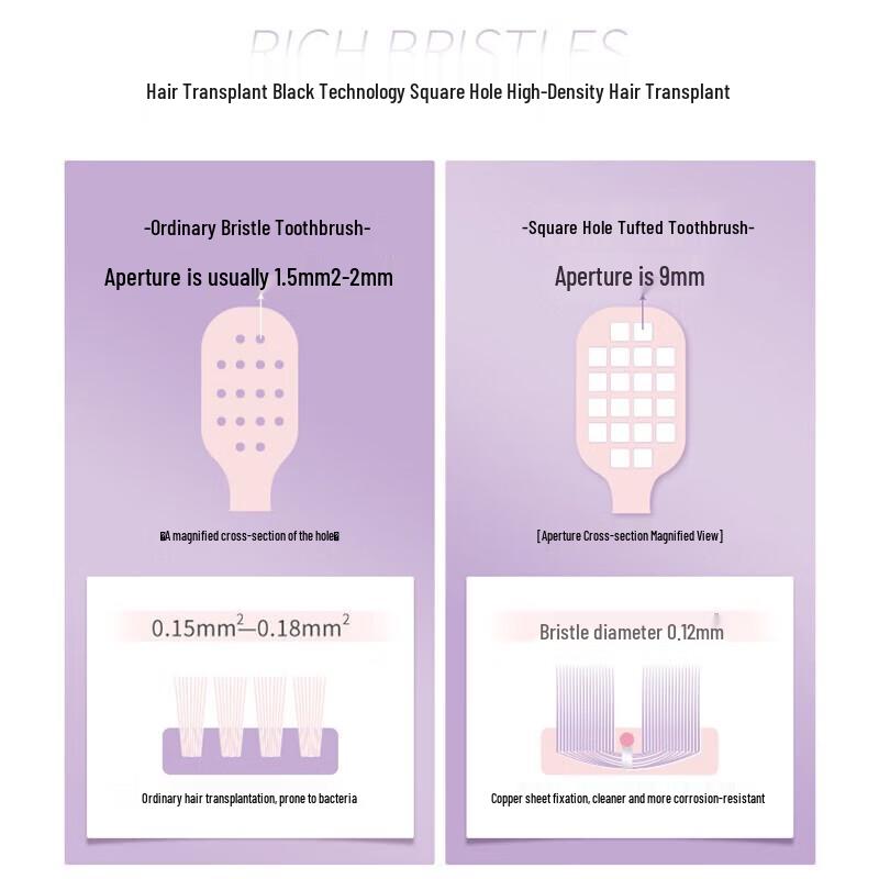 Shuke Ultra-Soft Gum Care Toothbrush (6-Pack)