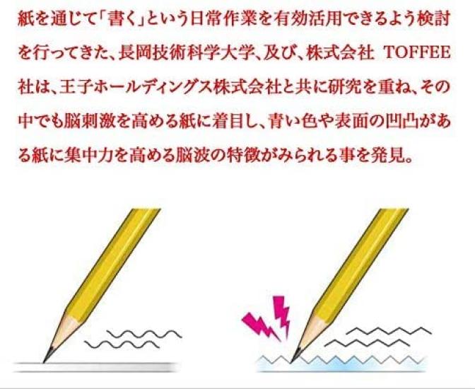Nakamura Printing Deschidere orizontală Revigorare creier 5mm 40 80 5 cărți x 28 140 albastru Co., Ltd. caiet, caiet, A6, grilă, foi, pagini, seturi,
