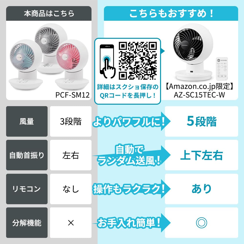 Iris Ohyama Circulator Mini 8 Tatami Left and Right Powerful Air White Fan, Mats, Quiet, Swing, Blower, PCF-SM12-W