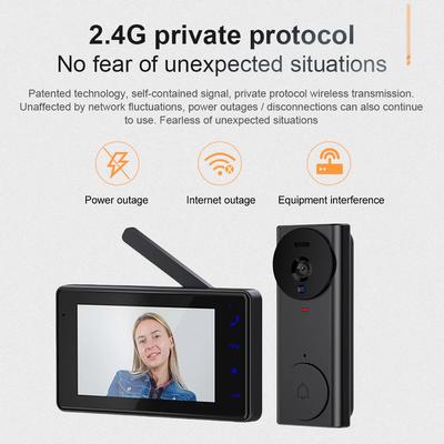 Control de acceso y alarma – Videoporteros
