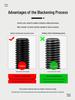 Black 316 Stainless Steel Phillips Round Head Machine Screw, Sizes M2.5-M8