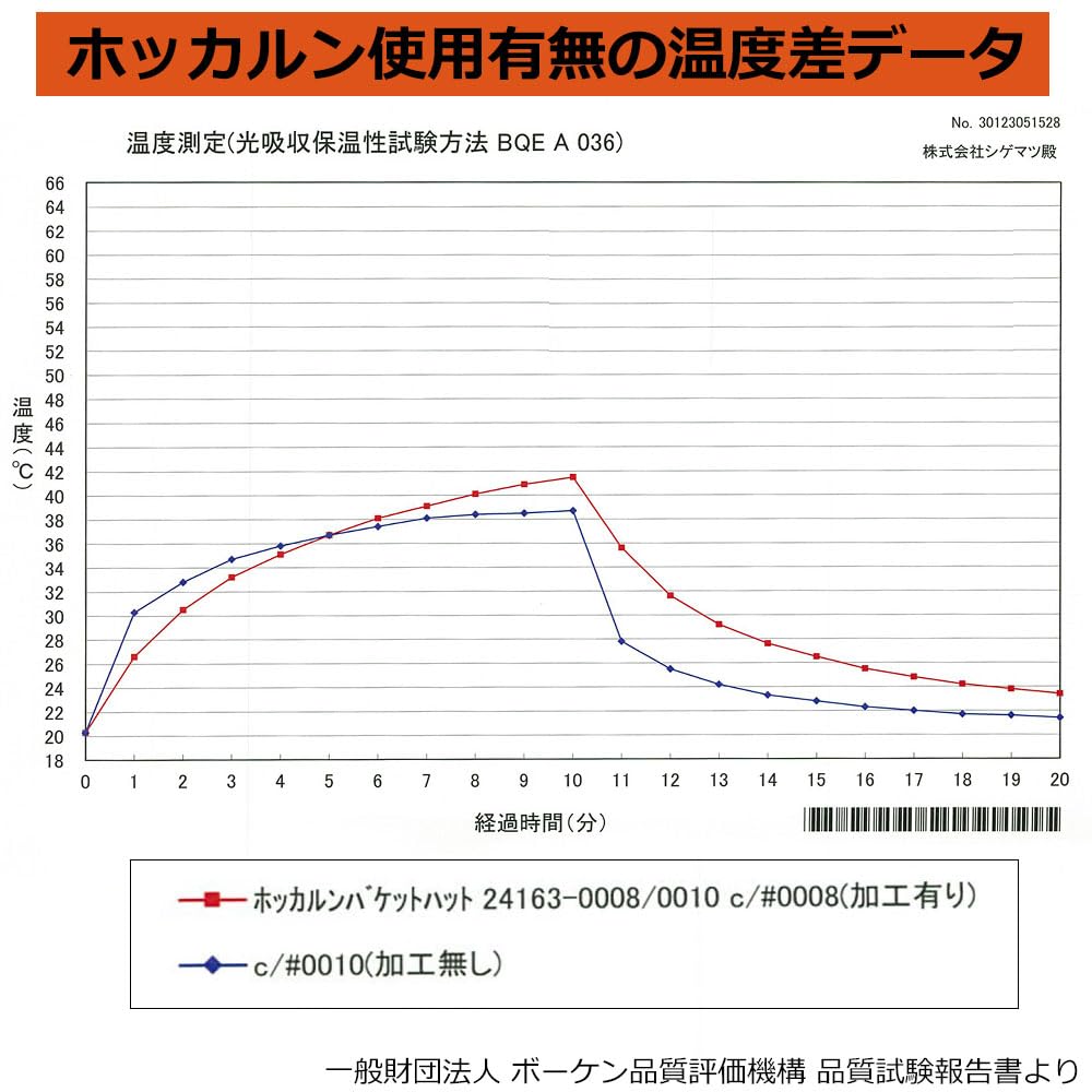 Warme Mütze mit Ohrenschützern zum Kälteschutz gratis [Hokkarun] (JP, Alphabet, Größe, Schwarz)