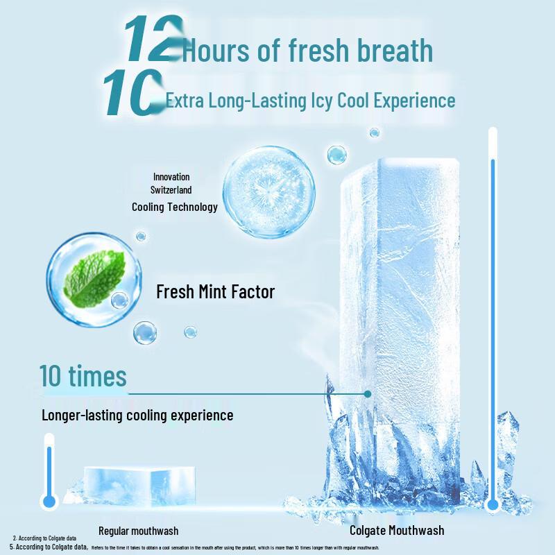Colgate Refreshing Mouthwash Duo Pack