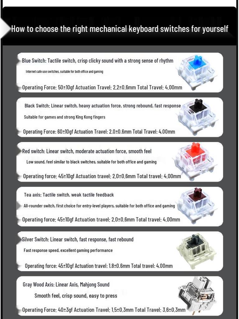 Wireless Bluetooth Mechanical Keyboard - 98-Key, Blue Switch, Silent for Gaming/Esports, High-Design for Girls/Office Use.