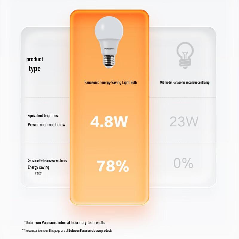Panasonic 12W E27 LED Bulb