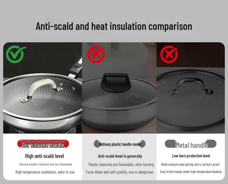 Universeller Deckel aus gehärtetem Glas mit Silikongriff, Verbrühschutz, Passend für Töpfe und Woks von 24-26 cm, Allzweck-Kochgeschirr-Zubehör