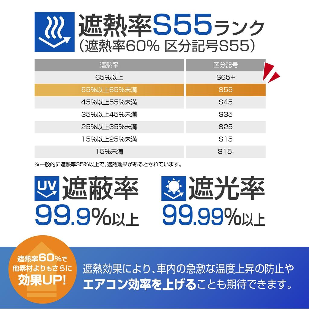 SEIWA High Heat Blocking Toyota Alphard Vellfire Radiant Cooling Radicool Sunshade Easy To UV Protection Rate of or Shading Rate of or Heat Blocking