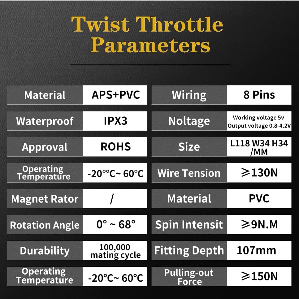 Electric Twist Throttle Grips, Electric Scooter Three Speed Throttle Handlebar, LED Battery Voltage Display Electric Bike Throttle Accelerator