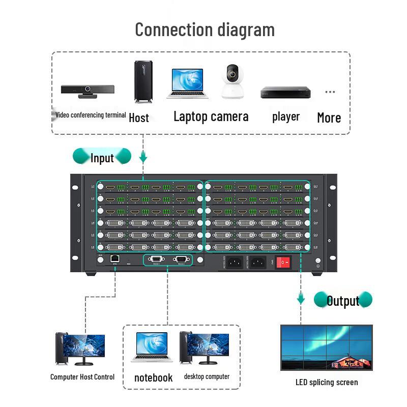 MT-viki HDMI Video Wall Controller & Matrix Switcher