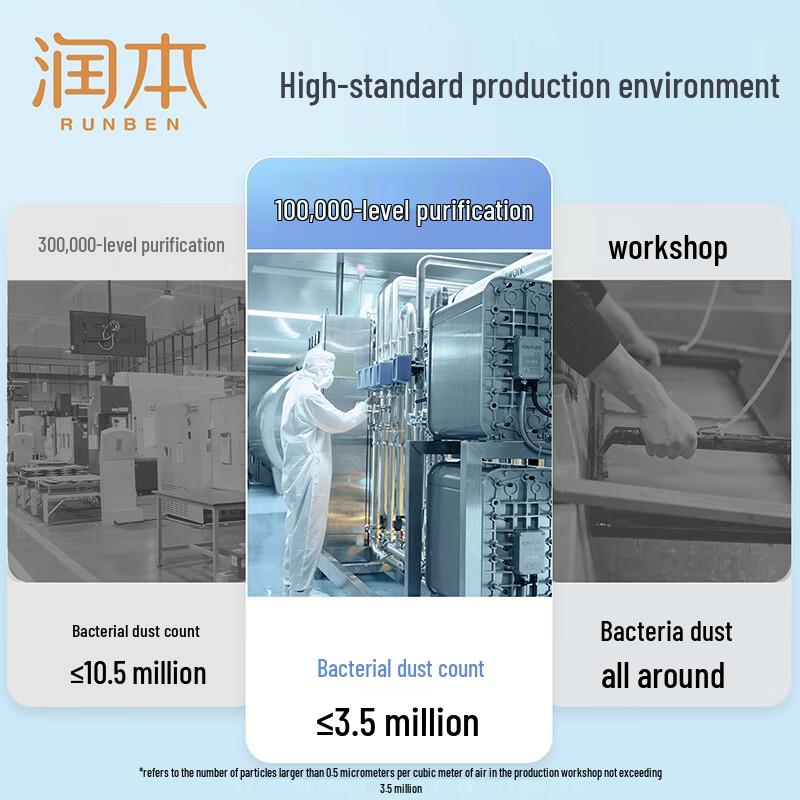 RUNBEN Baby Hand & Mouth Wipes