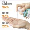 Point and Deep Clean Pore Cleansing Oil 200ml