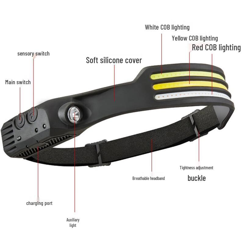 

Motion Sensor Outdoor Headlamp 1