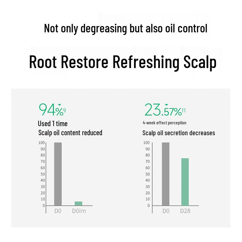 Shu Lei Green Tea Oil Control & Anti-Dandruff Hair & Body Wash Set