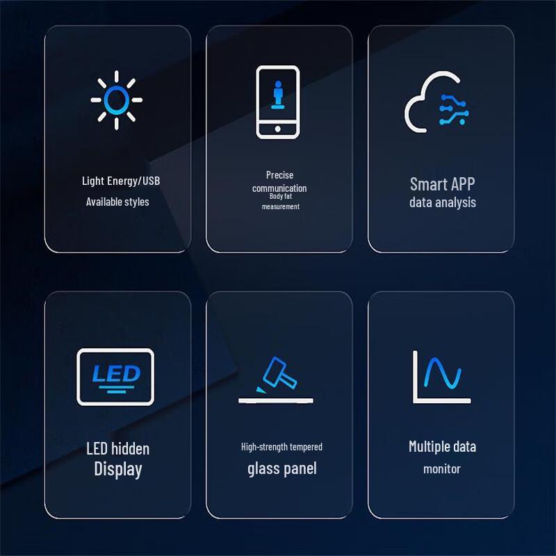 

JINMIAO Smart Bluetooth Body Fat Scale 28x28cm