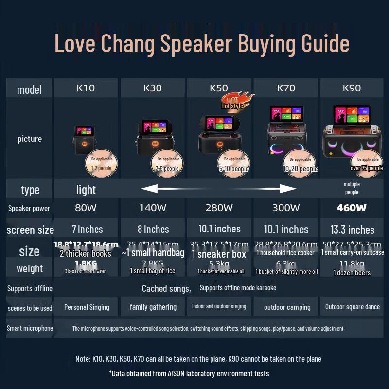 Aichang K10 Portable KTV Karaoke Speaker with 7-inch Screen