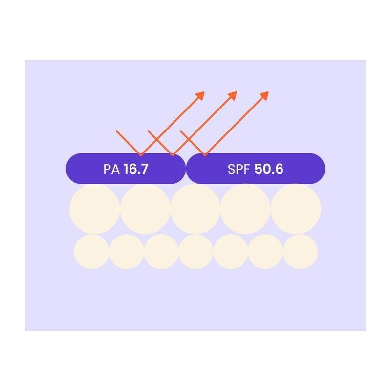 BEPLAIN Sunmuse Tone-Up & Correcting Sunscreen Mini