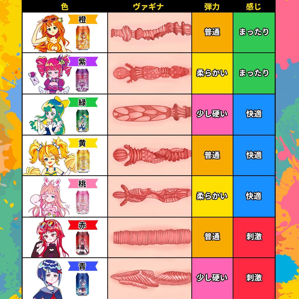 Onahole Seven Color Can Girl Plus Ona Cup Onahole Male Onani Popular Herring Roe G Spot Slow Type Famous Repeat Adult Toys Adult Goods Seven Color Can