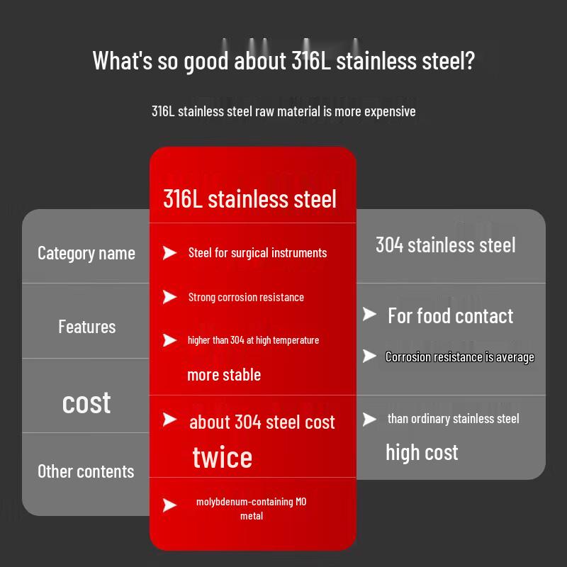 MAXCOOK 316L Stainless Steel Kids Spoon Set