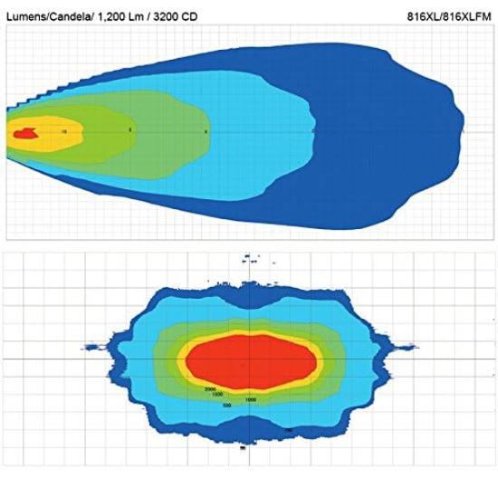 IPF 816XL LED Work 1200lm 6000K Compatible with 12V and Overseas Reverse Standalone Wide Beam Bracket Mount Light, Square, (3200cd), White, 24V,