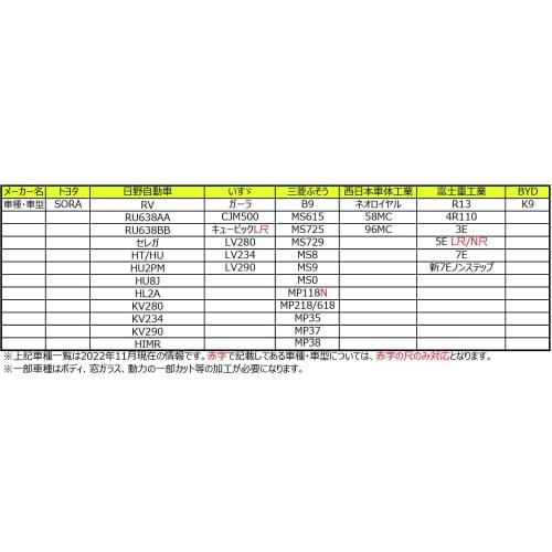 TOMYTEC The Bus Collection BM-04 Dedicated Power Unit, Diorama Supplies, 323662
