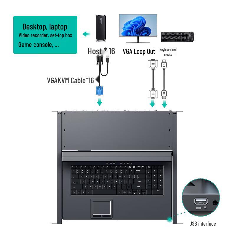 MT-viki Rackmount KVM Console