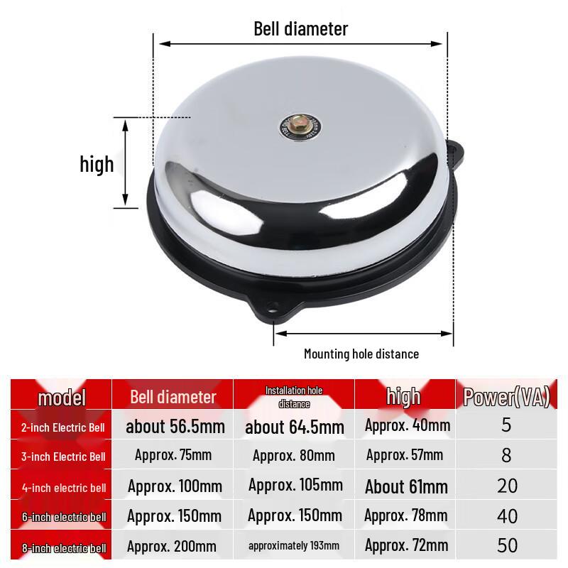 Jian Jun Shuo 220V Wireless Remote Fire Alarm Bell
