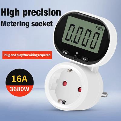 Electrical Measuring Instruments – Power Meters