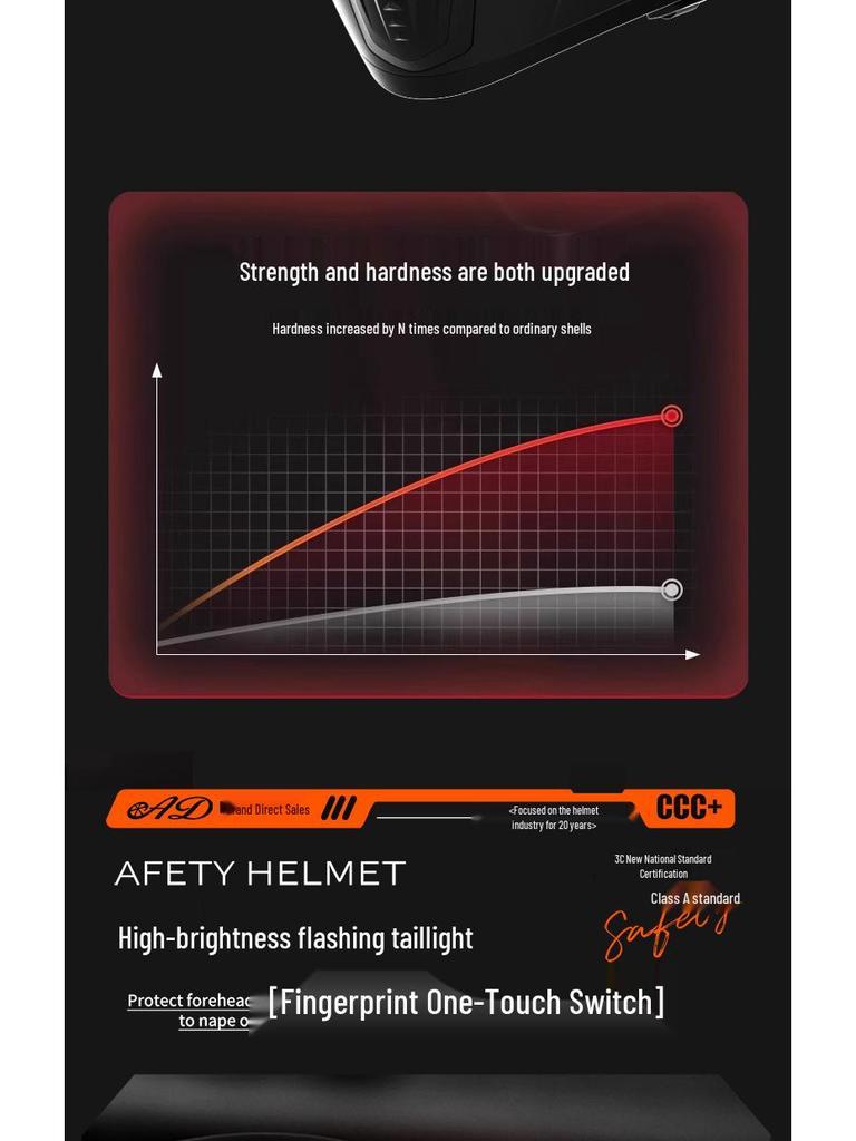 Smart Motorcycle Helmet with Flip-up Taillight for All-Season Off-road Riding