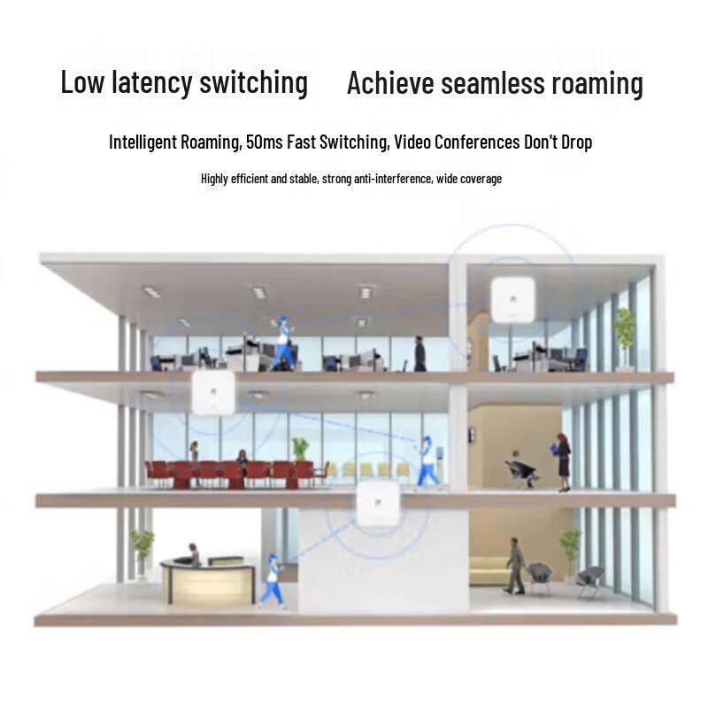 Huawei Wi-Fi 6 Dual-Band Ceiling-Mounted ONU