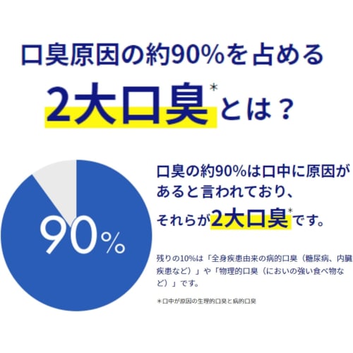 Breath Lab Multi+ Periodontal Care Medicated Toothpaste, Crystal Clear Mint, 90g, Eliminates Two Major Causes of Bad Breath, Contains CPC, Prevents Ca