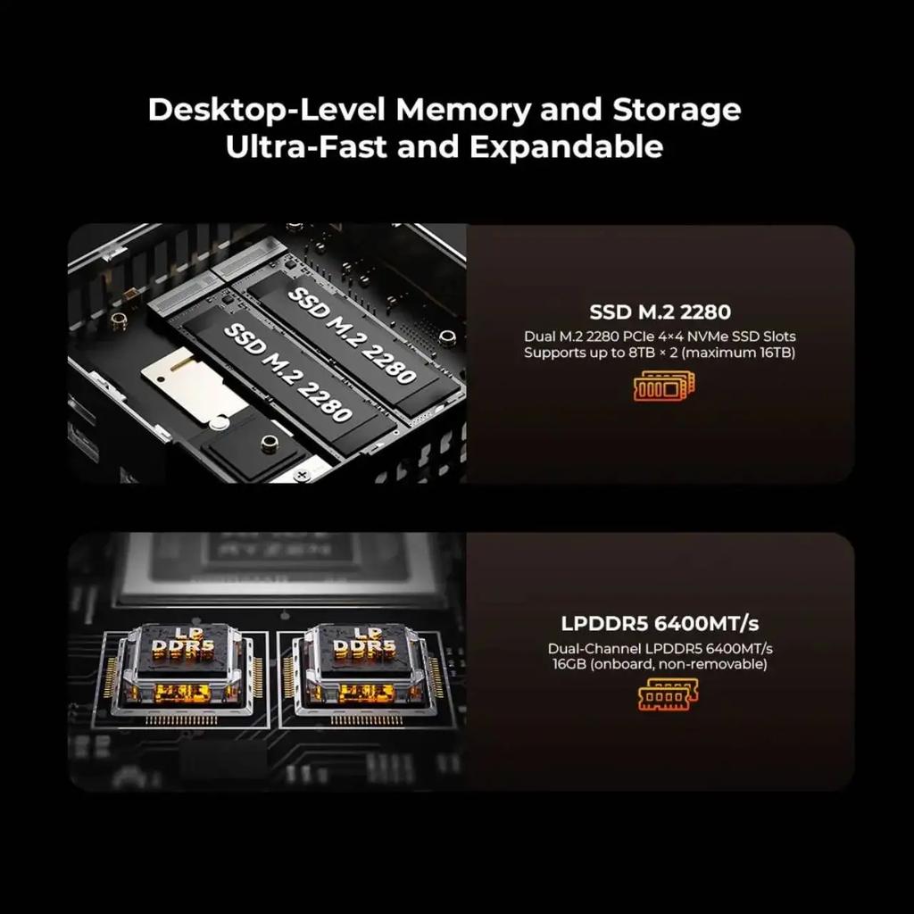 GMKtec M8 Mini PC AMD Ryzen 5 PRO 6650H 16GB RAM NO SSD NO OS Mini Desktop Computers Triple 4K Display, WiFi5.2,BT6E, USB-C, DP