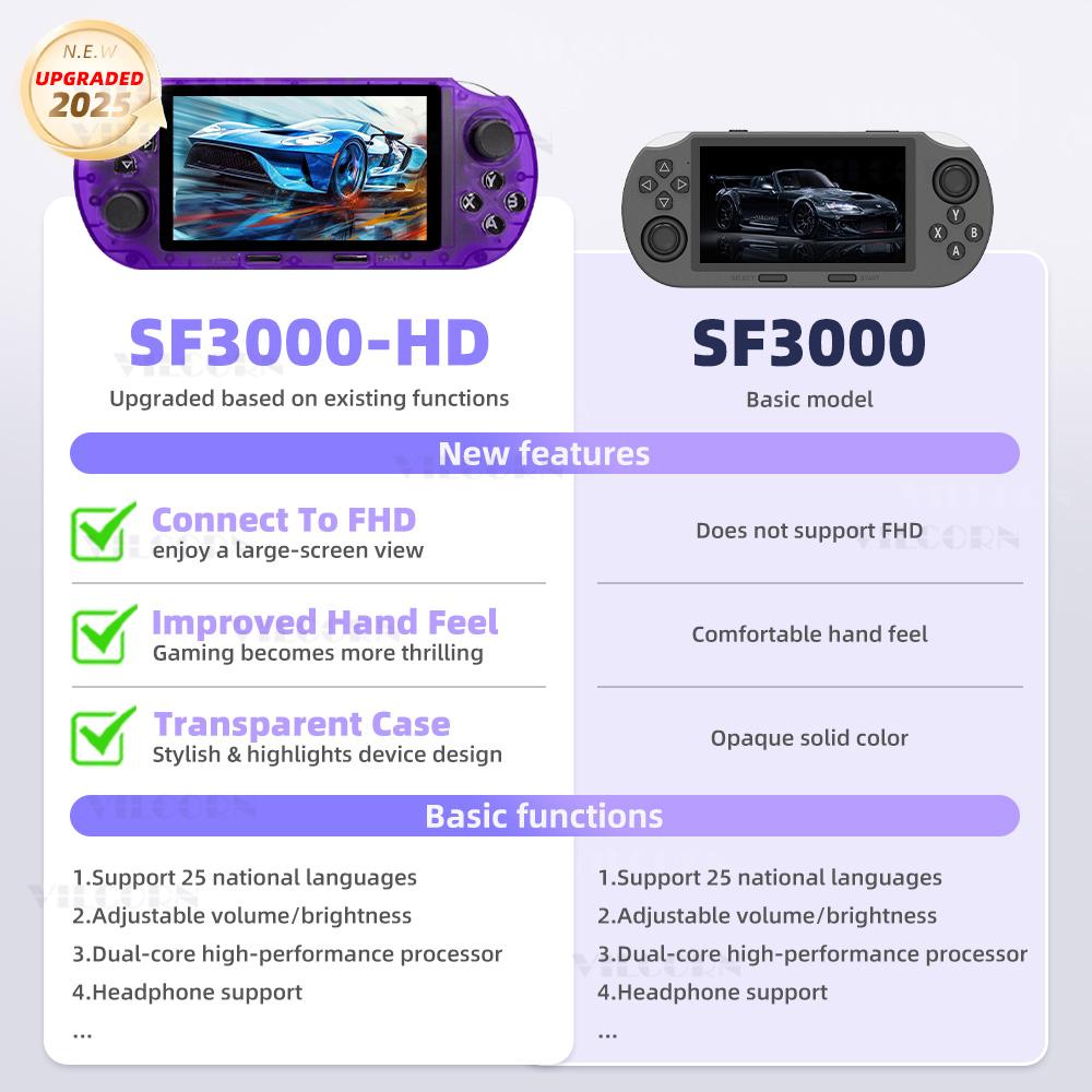 Verbesserter SF3000 Retro Handheld-Spieleplayer Kompatibel mit HDMI-Videospielkonsole 4,5-Zoll-IPS-Bildschirm Konsole für PS1/GBA/SFC