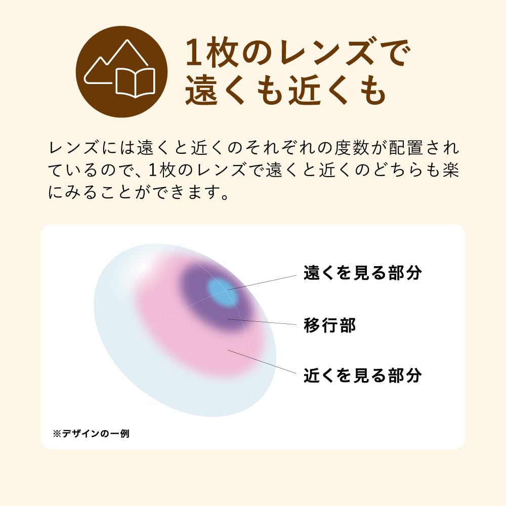 Pure 32 Pieces 1-Day Multi-Stage [BC] 8.8 [PWR] -8.00 [Add Power] +1.50