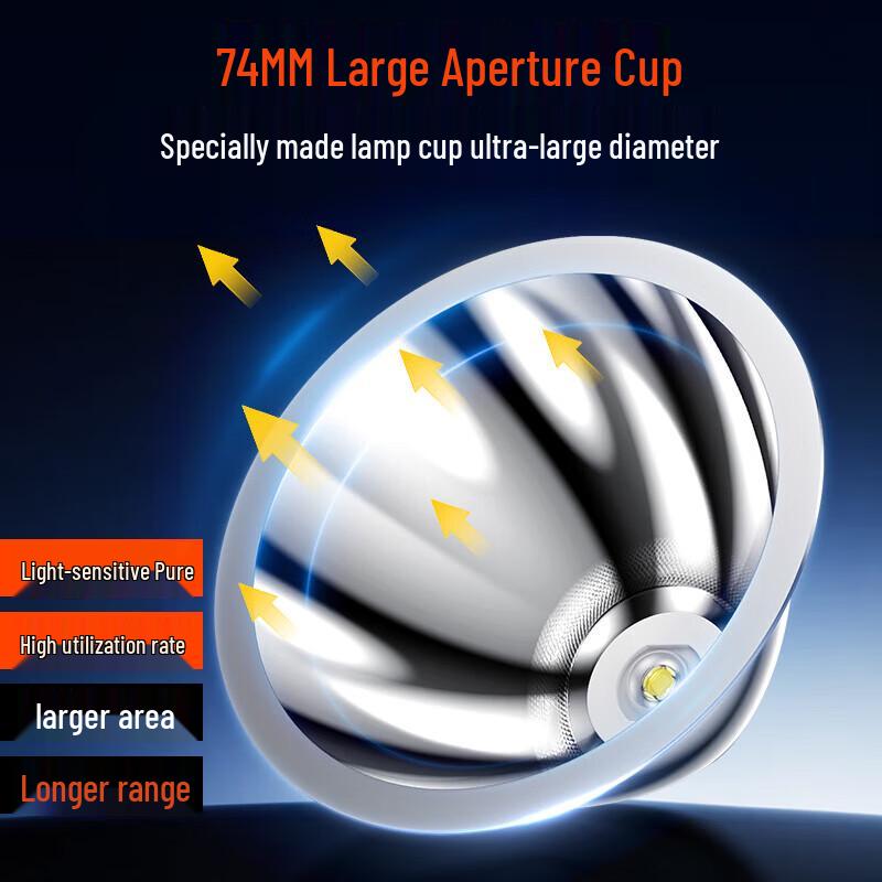 Philips High-Power Rechargeable LED Flashlights