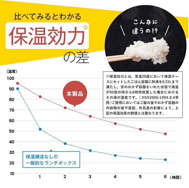 Asvel Lantas Café-Schüssel Isoliertes Mittagessen Winnie the Wide x Deep x Easy to PO22 Box, Pooh, 620ml, Grau, 14,5cm 13,8cm 11,0cm Hoch, Servieren,