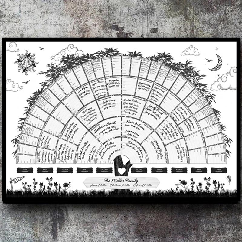 Buy 1PC Wall Art Blank Fillable Family Tree Genealogy Poster Chart ...