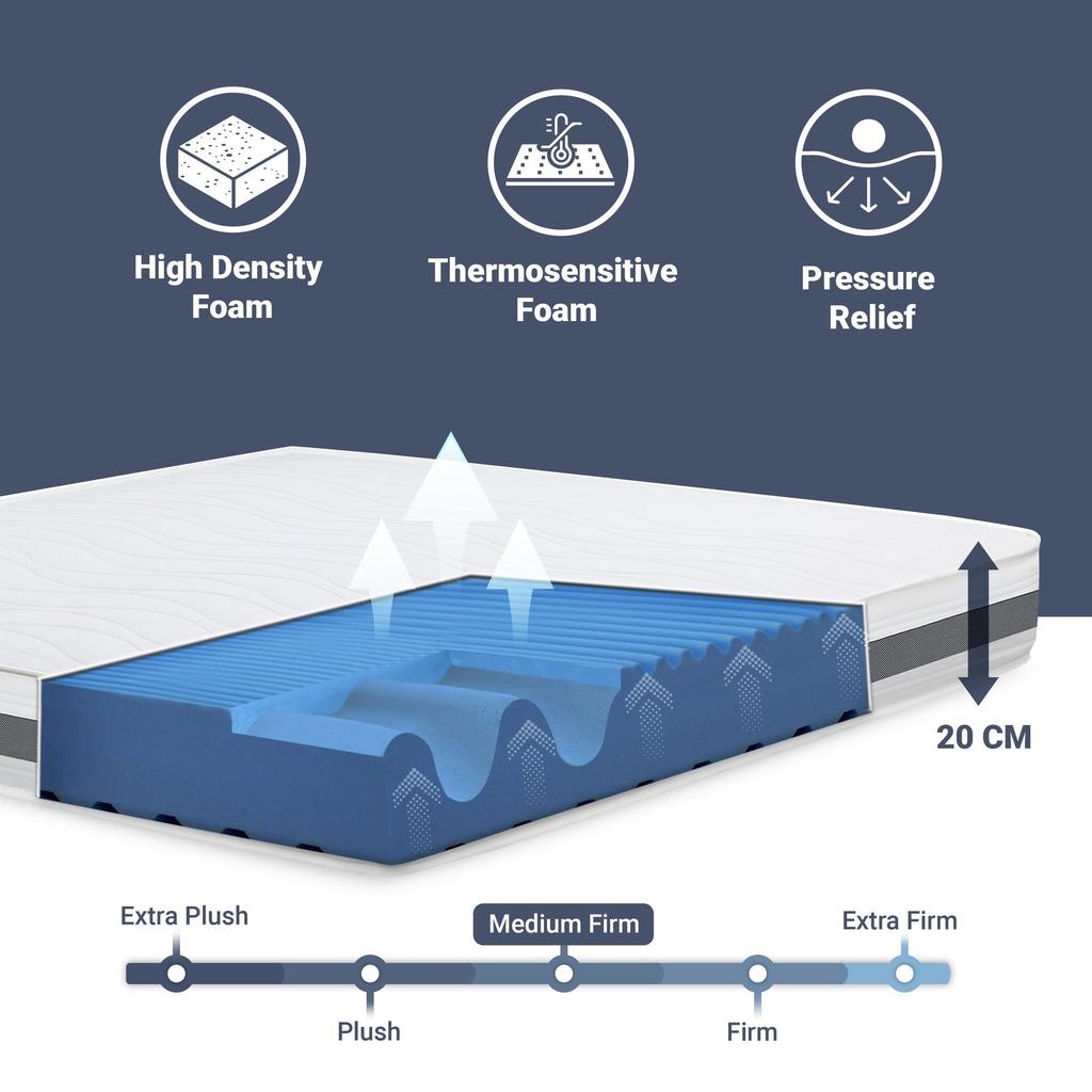 The White Stone Antibacterial Foam Mattress | Height 20 Cm | Hypoallergenic 3D Air Cover