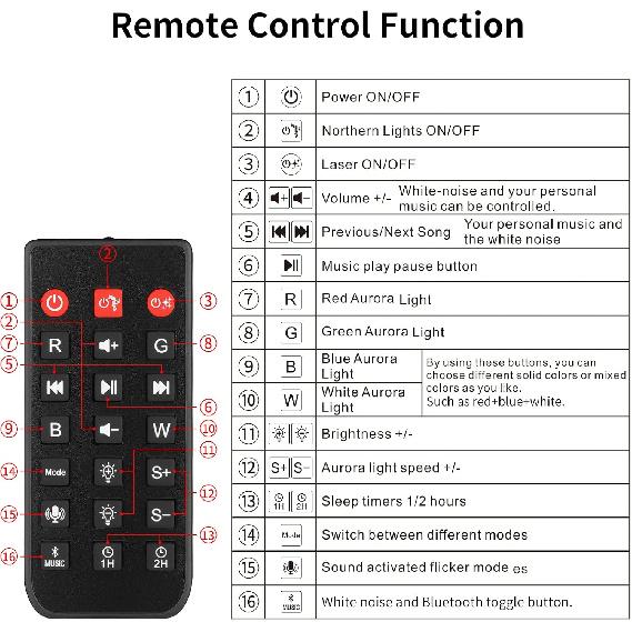 Remote Control for ENOKIK Galaxy Projector