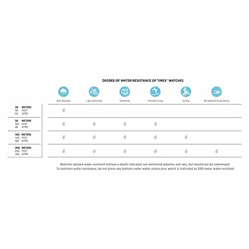 Timex Ironman Classic 30 Full-Size Running Watch, Black, TW5M401009J