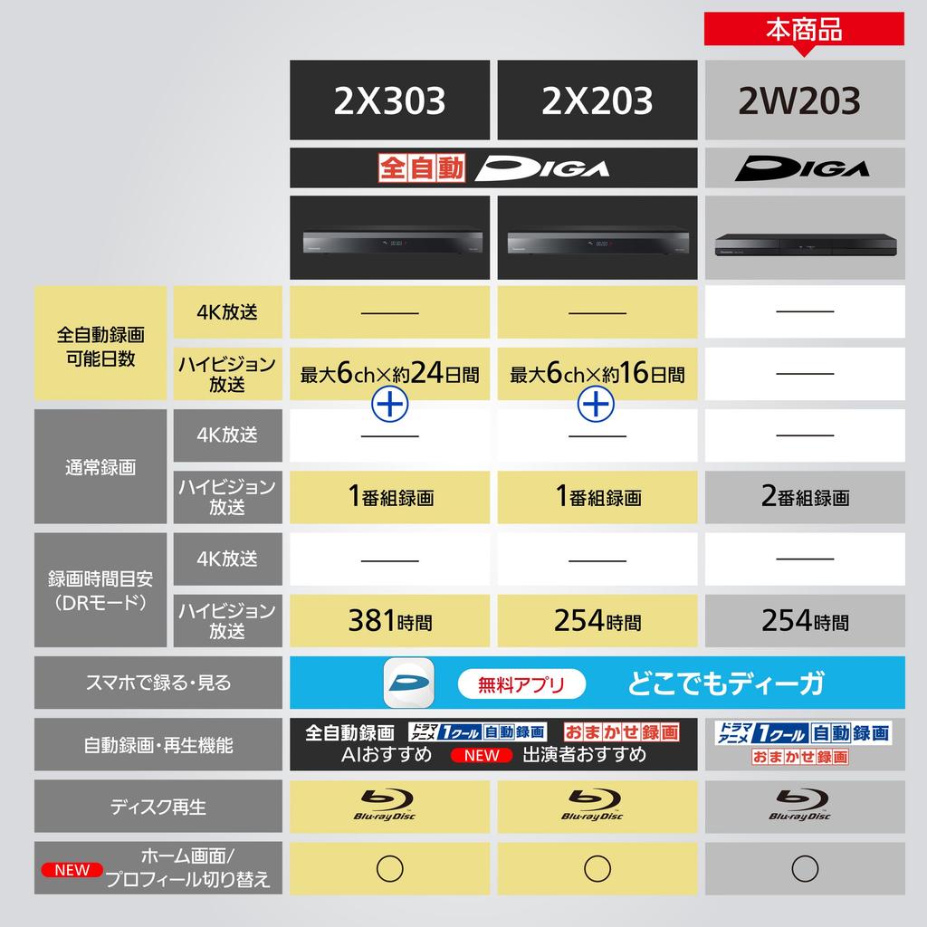 Panasonic 2TB DIGA Kompatybilny Automatycznie Nagrywa Telenowele i Anime Nagrywarka Blu-ray z 2 Tunerami, Wszędzie, Sezony, DMR-2W203