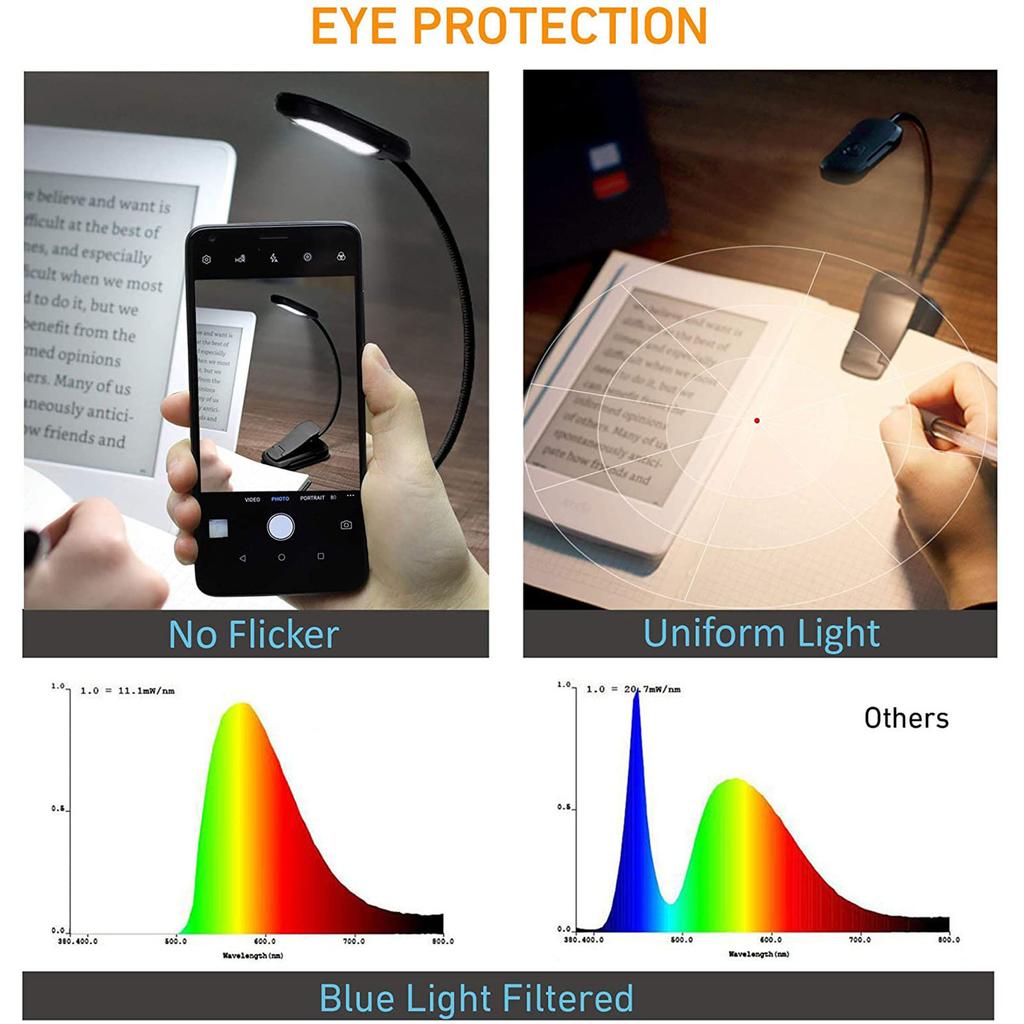 Reading Lights for Books In Bed Portable Clip On LED USB Rechargeable Lamp Eye Protection In 3 Colors & 3 Brightness