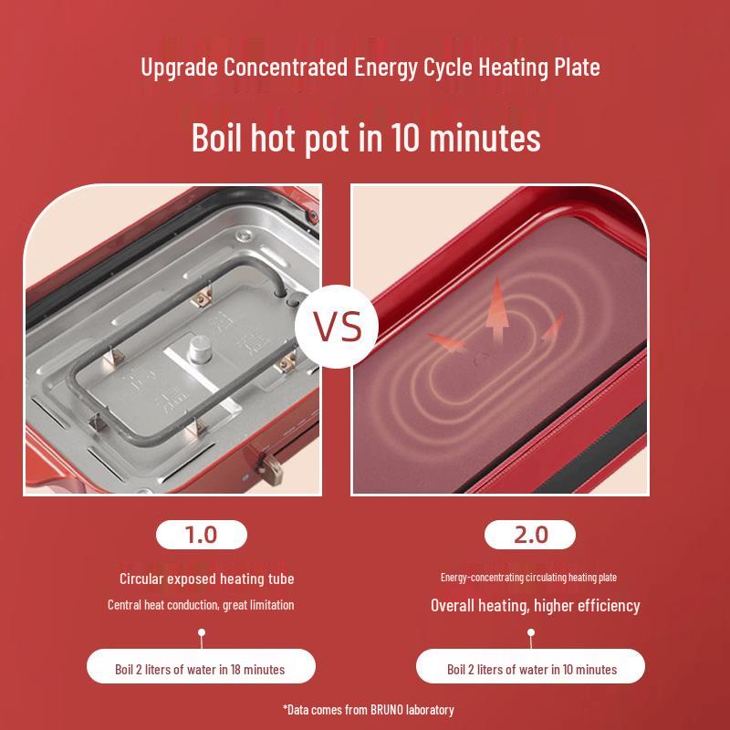 BRUNO BOE123 2nd Gen Multi-functional Electric Grill CN plug (adapter included)