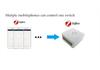 Tuya Zigbee Smart On/Off Mini 16A Switch with Alexa Voice Control