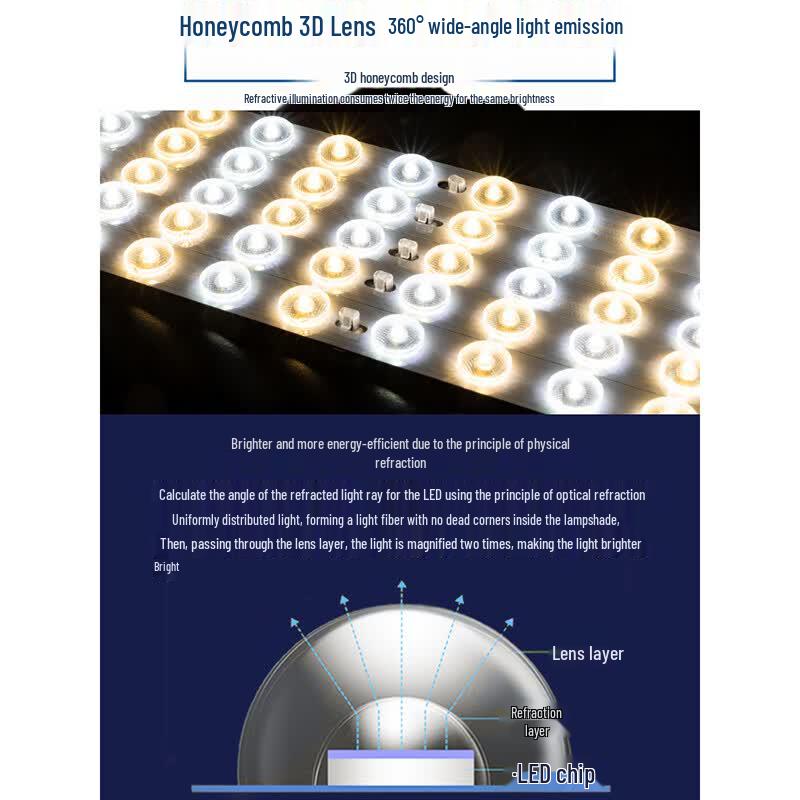 Suiyi LED-Deckenleuchte Ersatzmodul