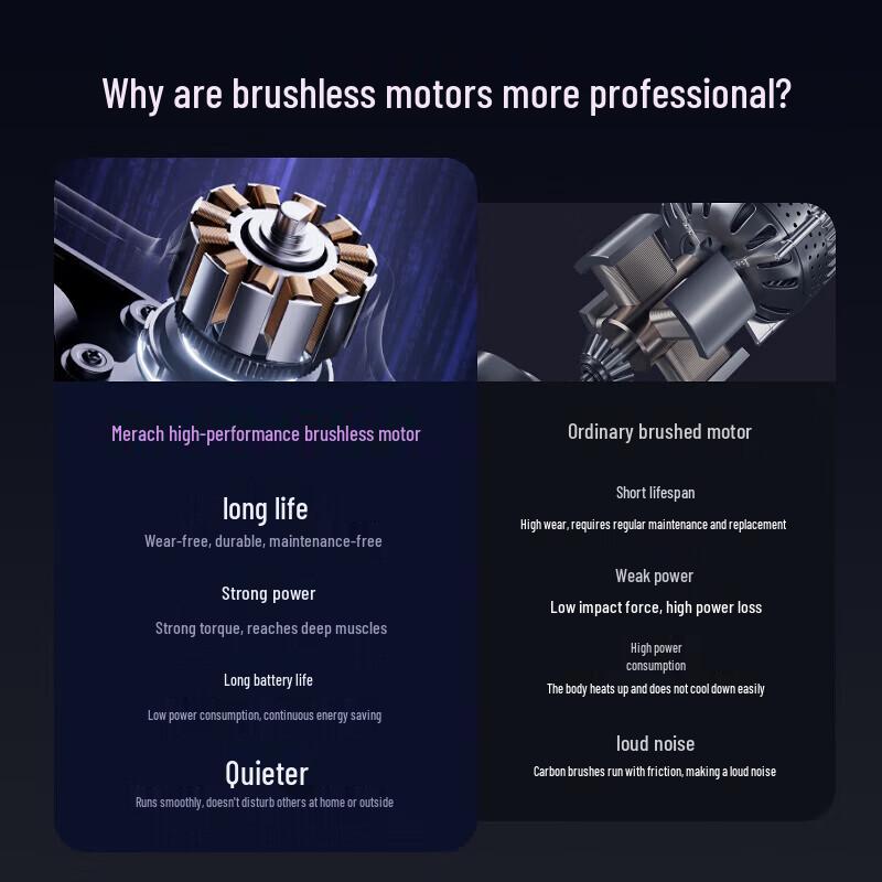 Merach Mini Portable Professional Fascia Gun Massager