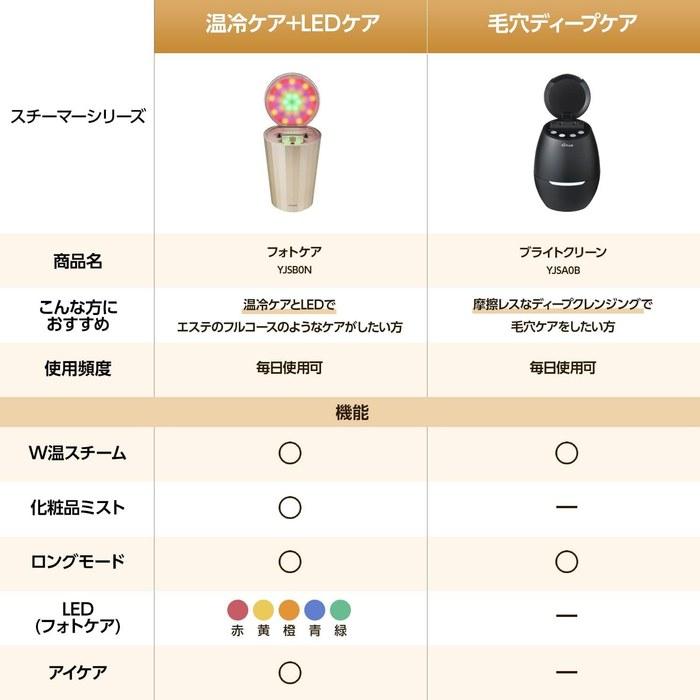 [Yaman] Steamer Photo Care & Hydro Lotion 2-Piece Set Beauty Device Facial Steamer Beauty LED YJSB0N3 Champagne Gold [Official Store