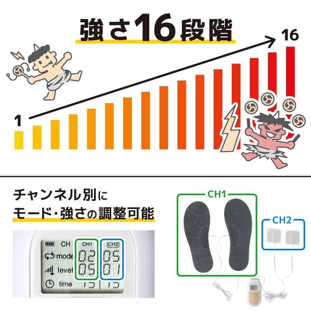 THANKO ASPR25ABK EMS Fuß Süchtig Schmerzhaft und Kein Gel für Fuß und Schulter 5 16 Stärke und Verstellbare Positionierungspads Bequem, Elektrisch,