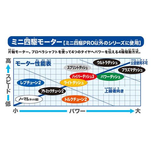 Tamiya Mini 4WD Limited Hyper Dash 3 Motor J-CUP 2022 95150